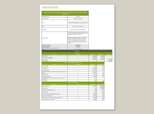 Verzekeringscertificaat (Certificate of Insurance - verzekering certificaat)